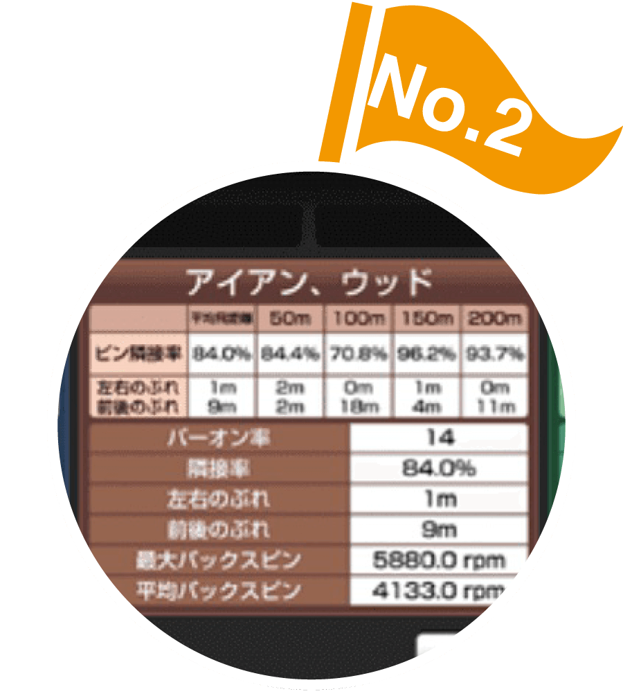 ネットワーク機能による充実のオンラインサービス